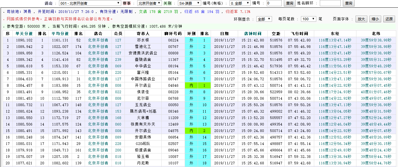 精英的较量!2019"中国杯"开创者"铁鹰四关"冠军已出炉!